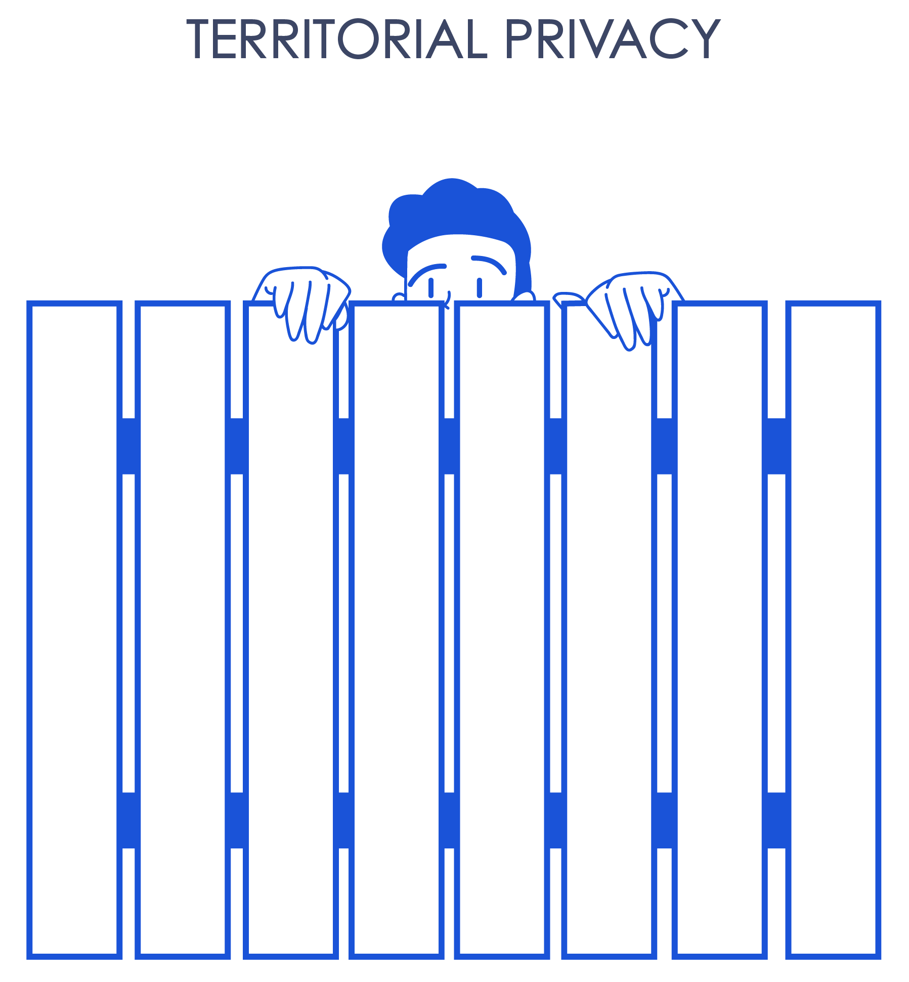 Territorial Privacy
